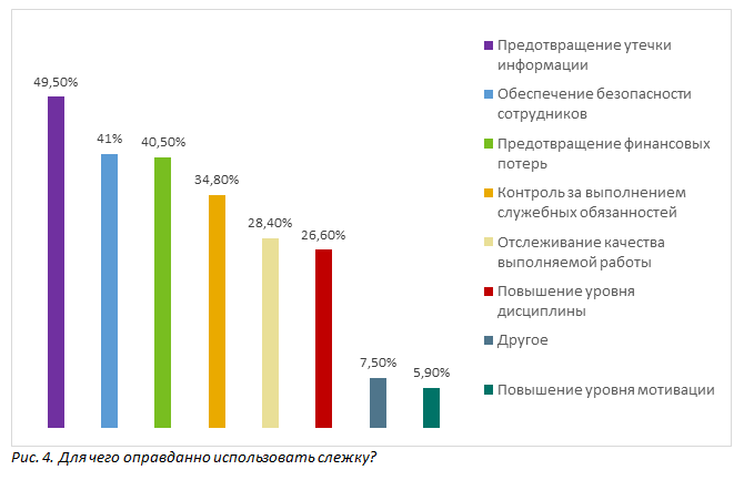 Утечка сотрудников