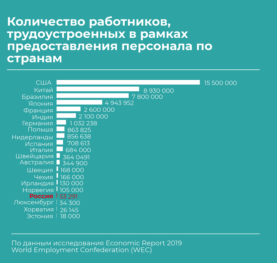 Сколько работников имеющих. Персонал 2 группы по электробезопасности. Требования ко 2 группе по электробезопасности. Нн - численность рабочих. Презентация численность сотрудников.