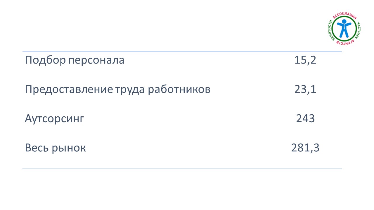 Рынок подбора предоставления персонала и аутсорсинга_2020_11.08.2021_01.jpg