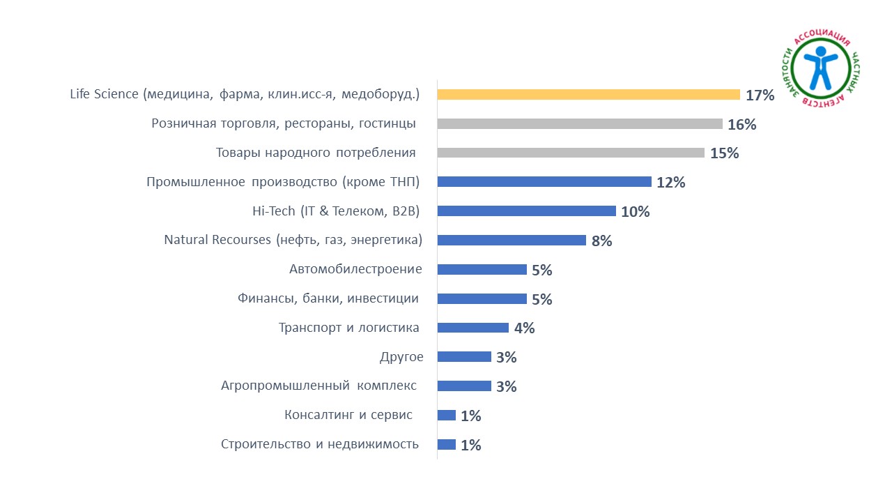 Рынок подбора предоставления персонала и аутсорсинга_2020_11.08.2021_03.jpg