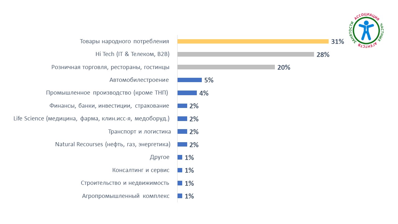 Рынок подбора предоставления персонала и аутсорсинга_2020_11.08.2021_04.jpg