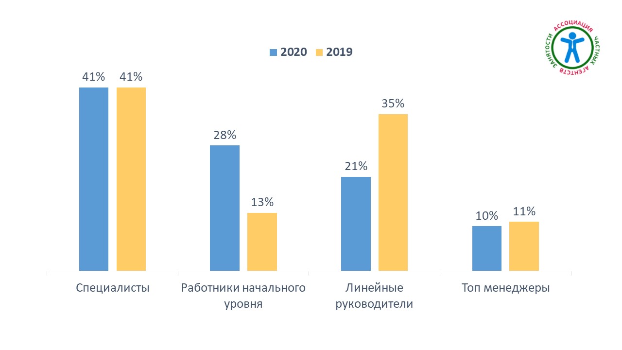 Рынок подбора предоставления персонала и аутсорсинга_2020_11.08.2021_02.jpg